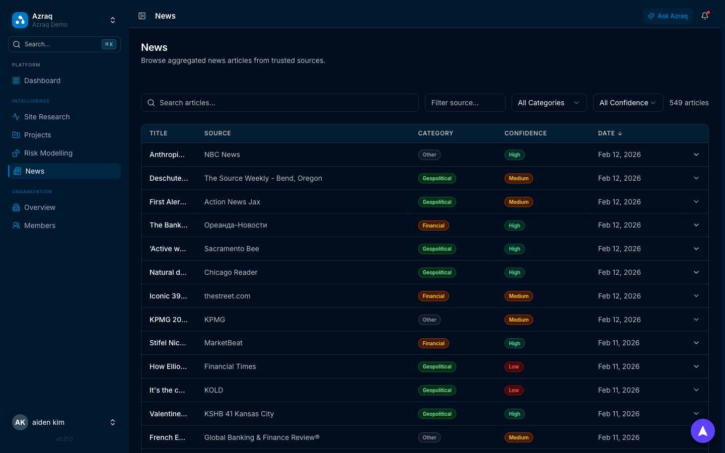 Azraq News & Signals